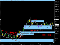 Chart XAUUSD@, M5, 2025.08.22 11:21 UTC, WM Markets Ltd, MetaTrader 5, Real
