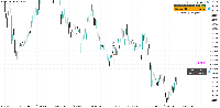 Chart EURUSD, M15, 2025.08.22 19:52 UTC, AMarkets LLC, MetaTrader 5, Real