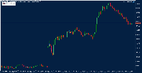 Chart GOOGL, M5, 2025.08.22 19:53 UTC, Tickmill Ltd, MetaTrader 5, Real