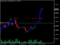 Chart AUDUSD, M1, 2025.08.22 20:41 UTC, MetaQuotes Ltd., MetaTrader 5, Demo