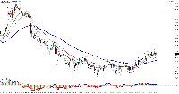 График CL_BRENT, H1, 2025.08.23 00:14 UTC, Gerchik and Co Limited, MetaTrader 4, Demo