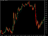 Chart DJIUSD, M15, 2025.08.22 20:46 UTC, Mond Trades Ltd., MetaTrader 5, Demo