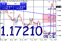 Gráfico EURUSD, H1, 2025.08.22 22:20 UTC, Royal ETP LLC, MetaTrader 4, Real