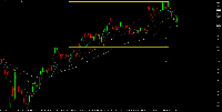 Chart Facebook, H4, 2025.08.22 20:04 UTC, XM Global Limited, MetaTrader 5, Real