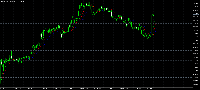 Chart GBPUSD, H1, 2025.08.22 21:00 UTC, MetaQuotes Ltd., MetaTrader 5, Demo