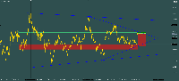 Chart GOLD, H1, 2025.08.22 20:42 UTC, XM Global Limited, MetaTrader 5, Real