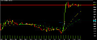 Chart GOLD#, M15, 2025.08.22 20:56 UTC, OnEquity Ltd, MetaTrader 5, Demo