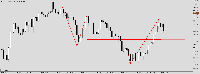 Chart GOLD, M2, 2025.08.22 20:05 UTC, FXPRO Financial Services Ltd, MetaTrader 5, Demo