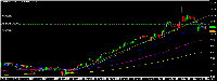 Gráfico #RBLX, D1, 2025.08.23 00:01 UTC, AT Global Markets Intl Ltd, MetaTrader 4, Real