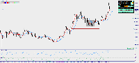 Chart !STD_GBPUSD, M5, 2025.08.22 20:28 UTC, Capitalxtend (Mauritius) LLC, MetaTrader 4, Demo