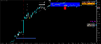 Gráfico US30, M1, 2025.08.22 23:02 UTC, Propridge Capital Markets Limited, MetaTrader 5, Demo