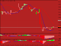 Gráfico USDBRL, M15, 2025.08.22 23:44 UTC, FBS Markets Inc., MetaTrader 4, Demo