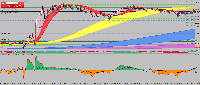 График #USNDAQ100, M1, 2025.08.23 00:29 UTC, FXPRO Financial Services Ltd, MetaTrader 4, Demo