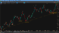 Gráfico Volatility 100 (1s) Index, H1, 2025.08.22 22:46 UTC, Deriv (SVG) LLC, MetaTrader 5, Real