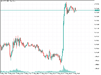 Chart XAUUSD, M15, 2025.08.22 20:35 UTC, FBS Markets Inc., MetaTrader 5, Real