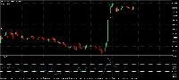 Grafico XAUUSD, M15, 2025.08.22 21:36 UTC, MetaQuotes Ltd., MetaTrader 5, Demo