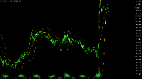 Chart XAUUSD.s, M15, 2025.08.22 21:22 UTC, Doo Technology Singapore Pte. Ltd., MetaTrader 5, Demo