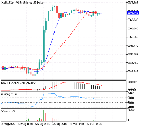 Chart XAUUSDm, M15, 2025.08.22 20:45 UTC, Exness Technologies Ltd, MetaTrader 5, Demo