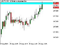 Gráfico USDJPY, M5, 2025.08.25 10:25 UTC, XM Global Limited, MetaTrader 5, Real