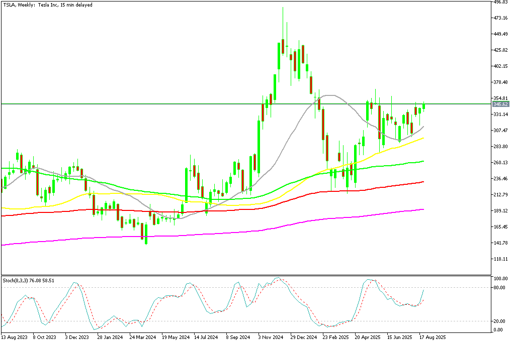 Chart TSLA, W1, 2025.08.25 22:30 UTC, MetaQuotes Ltd., MetaTrader 5, Demo