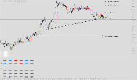Chart FlipX 3, D1, 2025.08.26 13:01 UTC, Systemgates Limited, MetaTrader 5, Real
