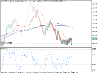 Grafik Boom 500 Index, H1, 2025.08.26 21:02 UTC, Deriv.com Limited, MetaTrader 5, Demo