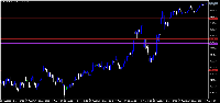 Chart DJIUSD.mini., M1, 2025.08.26 21:04 UTC, Mond Trades Ltd., MetaTrader 5, Demo