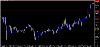 Chart DJIUSD.mini., M5, 2025.08.26 21:04 UTC, Mond Trades Ltd., MetaTrader 5, Demo