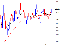 Chart GOLD, D1, 2025.08.26 21:57 UTC, XM Global Limited, MetaTrader 4, Demo