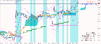チャート GOLD_USD, M15, 2025.08.26 22:17 UTC, BIG Solutions Company Limited, MetaTrader 5, Demo
