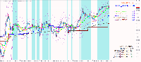 チャート GOLD_USD, M5, 2025.08.26 22:15 UTC, BIG Solutions Company Limited, MetaTrader 5, Demo