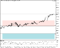 Gráfico US30.cash, M3, 2025.08.26 21:05 UTC, FTMO Global Markets Ltd, MetaTrader 5, Real