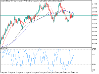 График Volatility 75 Index, M5, 2025.08.26 21:20 UTC, Deriv (SVG) LLC, MetaTrader 5, Real