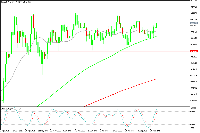 Chart XAUUSD, D1, 2025.08.26 21:10 UTC, MetaQuotes Ltd., MetaTrader 5, Demo