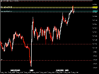 Chart XAUUSD, M15, 2025.08.26 22:14 UTC, MavenTrade Limited, MetaTrader 5, Real