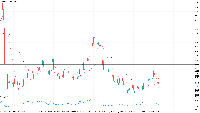 Grafik BRNUSD.i, H4, 2025.08.27 06:03 UTC, FourPro Markets Ltd., MetaTrader 5, Real