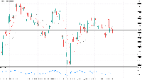 Grafik EURUSD, H4, 2025.08.27 06:07 UTC, FourPro Markets Ltd., MetaTrader 5, Real