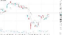 Graphique NDXUSD.i, H1, 2025.08.27 05:53 UTC, FourPro Markets Ltd., MetaTrader 5, Real