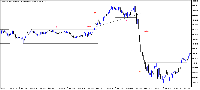Chart US30CASH, M5, 2025.08.27 06:12 UTC, WM Markets Ltd, MetaTrader 5, Real