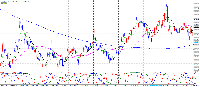 Chart USDJPY, H4, 2025.08.27 05:55 UTC, Goldenway Japan Co., Ltd., MetaTrader 4, Demo