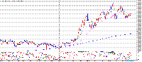 Chart USDJPY, W1, 2025.08.27 05:54 UTC, Goldenway Japan Co., Ltd., MetaTrader 4, Demo
