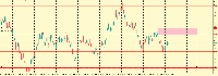 Chart Volatility 150 (1s) Index, M30, 2025.08.27 05:29 UTC, Deriv (SVG) LLC, MetaTrader 5, Real