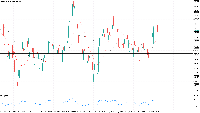チャート XAUUSD.i, H4, 2025.08.27 05:47 UTC, FourPro Markets Ltd., MetaTrader 5, Real