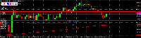 Grafik XAUUSD, M30, 2025.08.27 05:50 UTC, Gerchik and Co Limited, MetaTrader 4, Demo