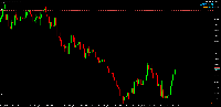 Chart XAUUSD, M5, 8/27/2025 7:53 AM UTC, FundingPips Corp (2), MetaTrader 5, Demo