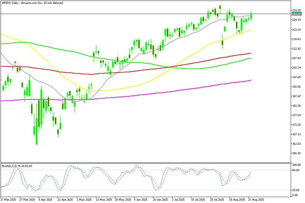 Chart AMZN, D1, 2025.08.29 00:01 UTC, MetaQuotes Ltd., MetaTrader 5, Demo