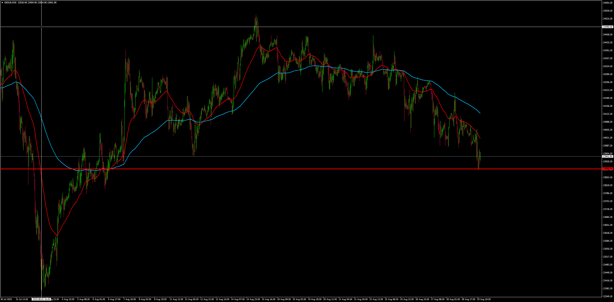 Gráfico GER30, M30, 2025.08.29 10:56 UTC, BenchMark Finance AD, MetaTrader 4, Real
