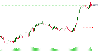 Grafik XAUUSD.pro, M15, 2025.08.30 13:56 UTC, SCFM Limited, MetaTrader 5, Real