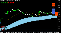 Chart Boom 500 Index, M5, 2025.08.31 03:34 UTC, Deriv.com Limited, MetaTrader 5, Demo