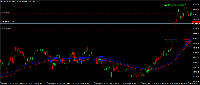 Chart BTCUSD, M1, 2025.08.31 03:19 UTC, VT Markets (Pty) Ltd, MetaTrader 4, Demo